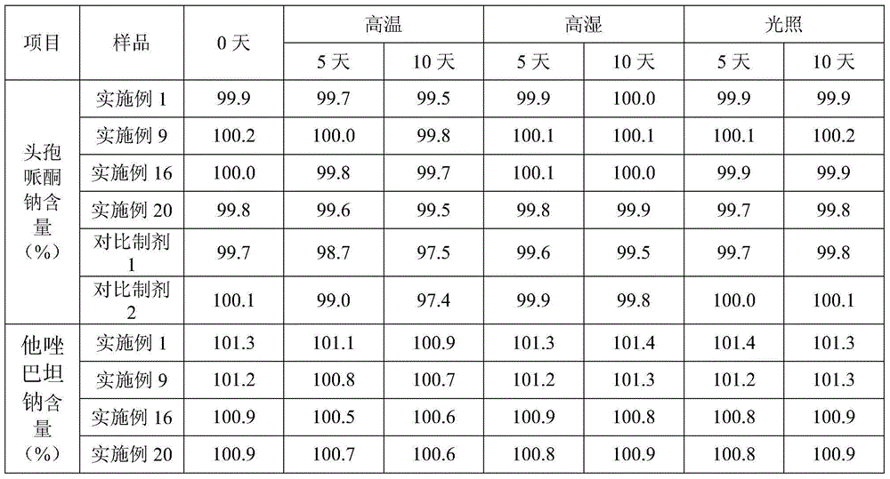 Cefoperazone sodium and tazobactam sodium medicinal composition for injection and preparation method thereof