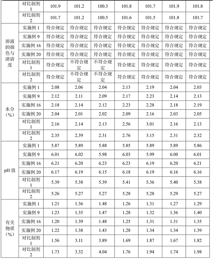 Cefoperazone sodium and tazobactam sodium medicinal composition for injection and preparation method thereof