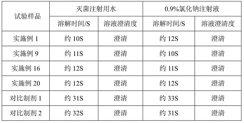 Cefoperazone sodium and tazobactam sodium medicinal composition for injection and preparation method thereof