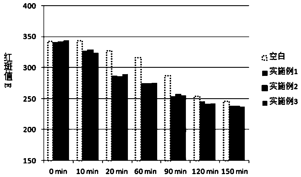 Polypeptide essence having efficacy of relieving allergy and repairing and preparation method of polypeptide essence