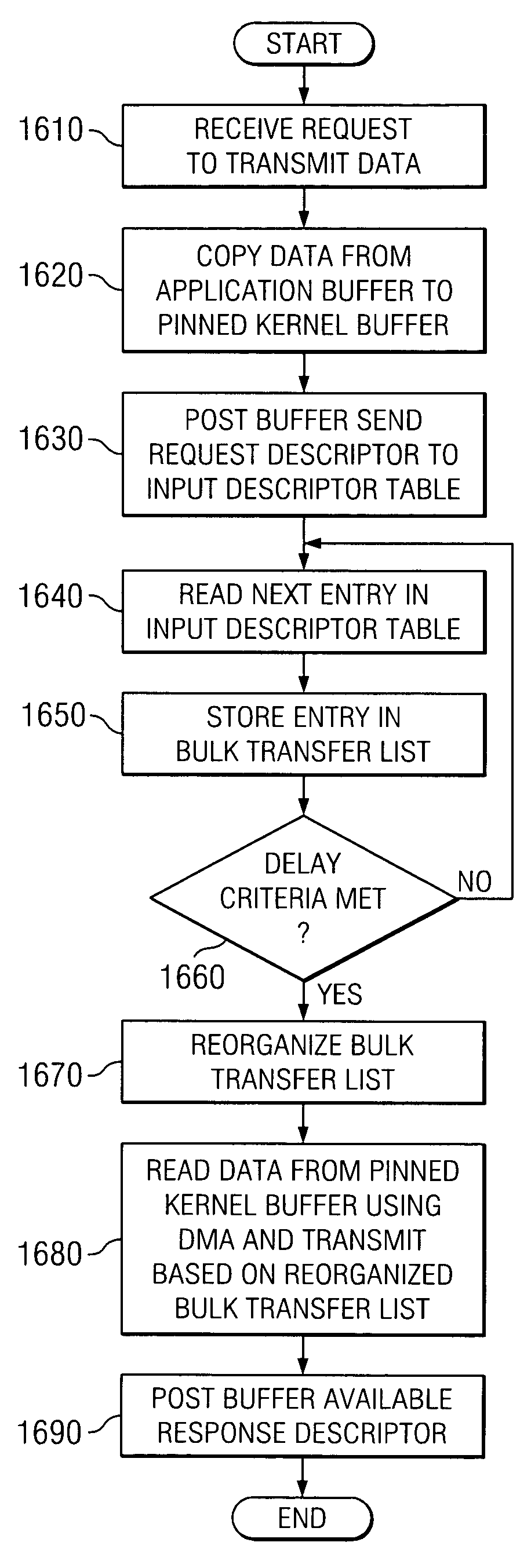 Apparatus and method for supporting received data processing in an offload of network protocol processing