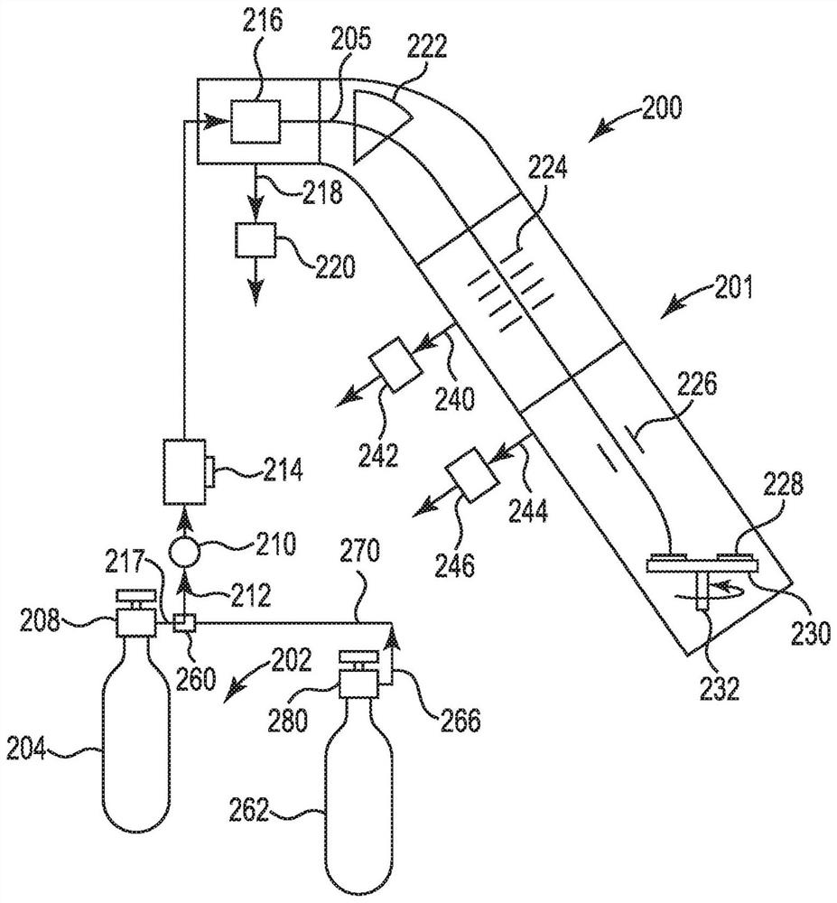 Germanium tetraflouride and hydrogen mixtures for an ion implantation system