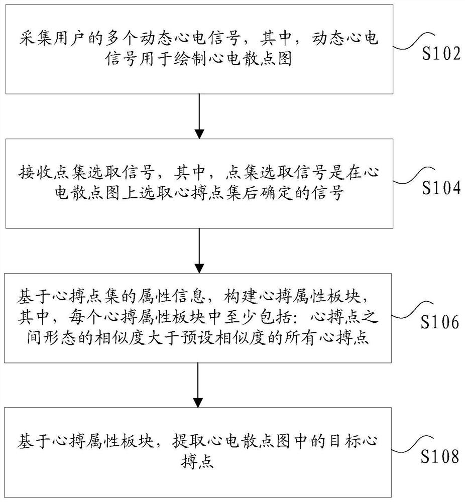 Electrocardiogram analysis method and electrocardiogram analysis device