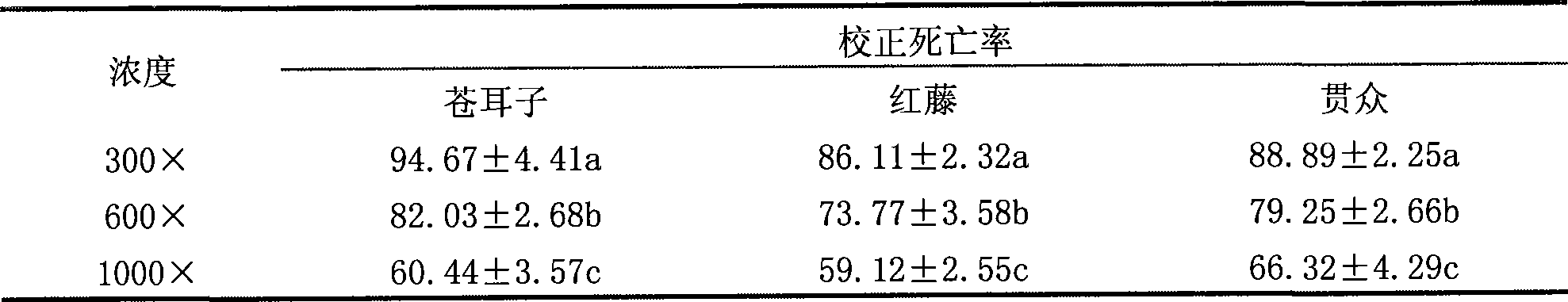 Cocklebur sargentgloryvine stem or cyrtomium fortunei botanical acaricide and preparation method thereof