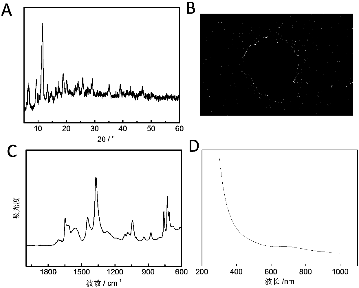 Black phosphorus quantum dot coated by core-shell metal organic framework, and preparation method and applications thereof