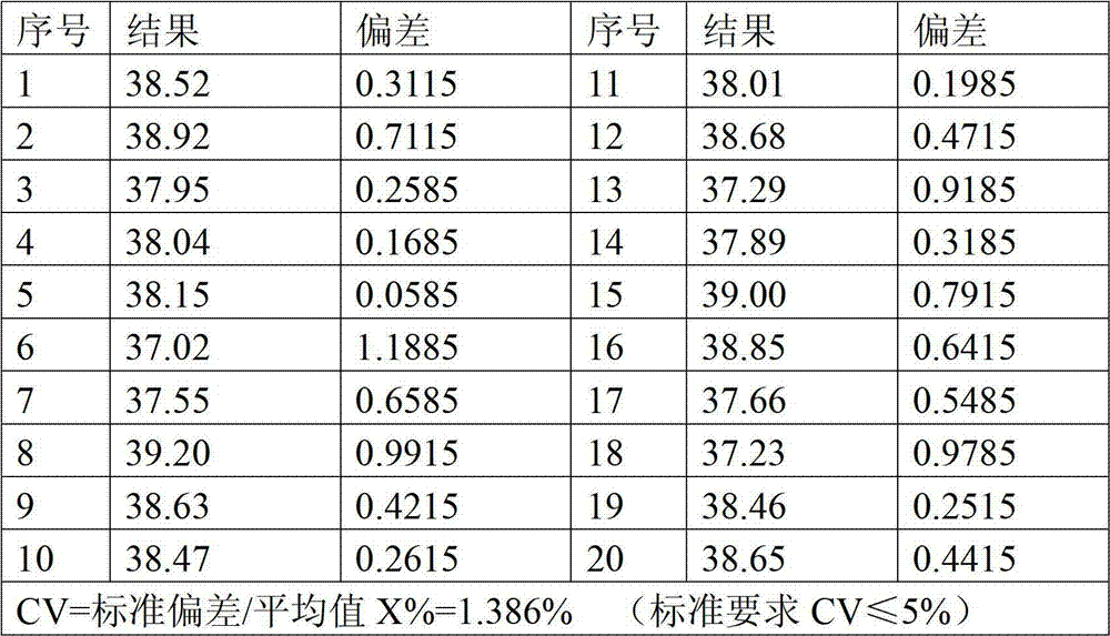 Method for preparing solid granular biochemical reagent