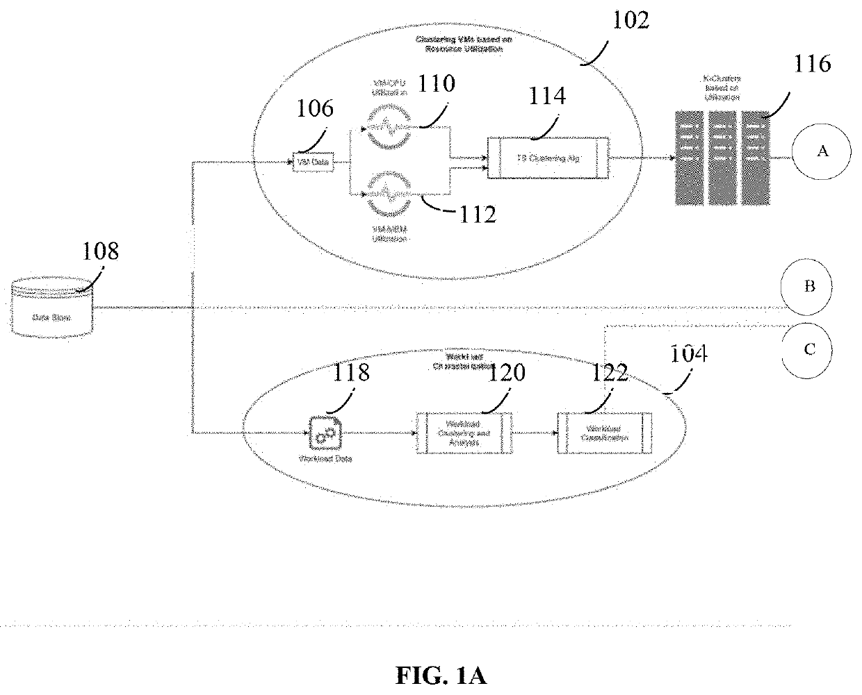 Method and system for ai based automated capacity planning in data center