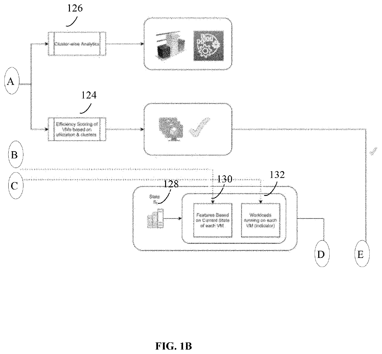 Method and system for ai based automated capacity planning in data center