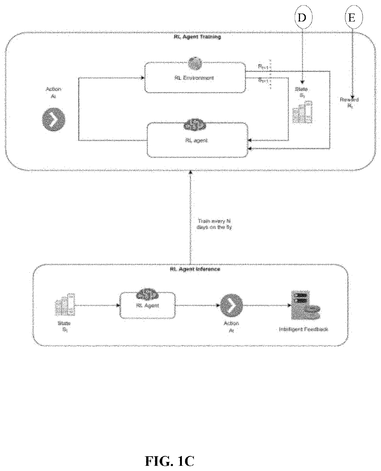 Method and system for ai based automated capacity planning in data center