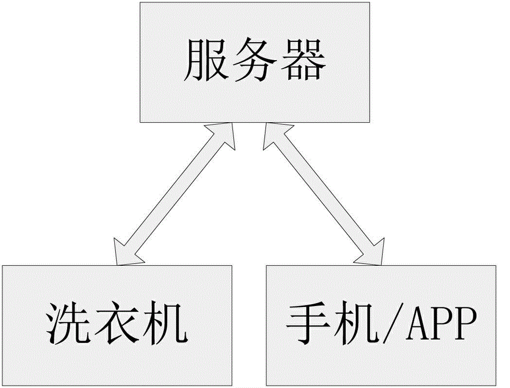 Automatic washing machine external member and application method thereof