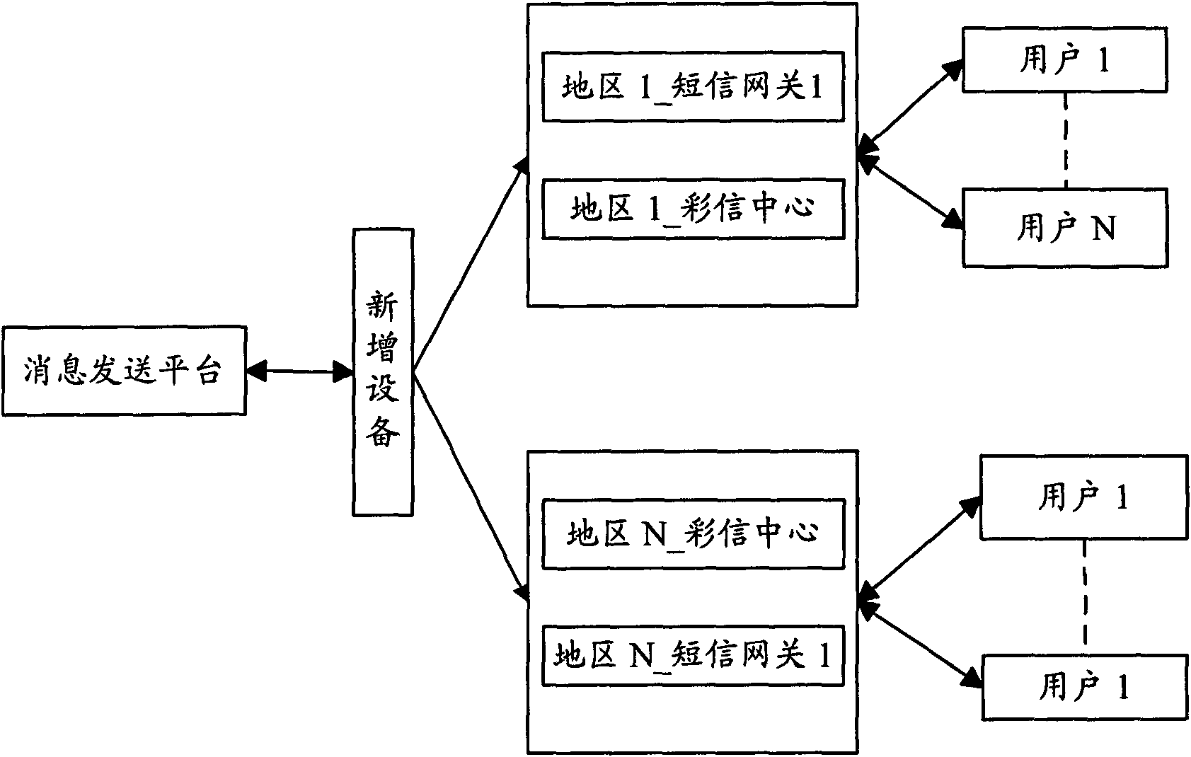 Platform and method for realizing balanced flow transmission of a plurality of downstream nodes