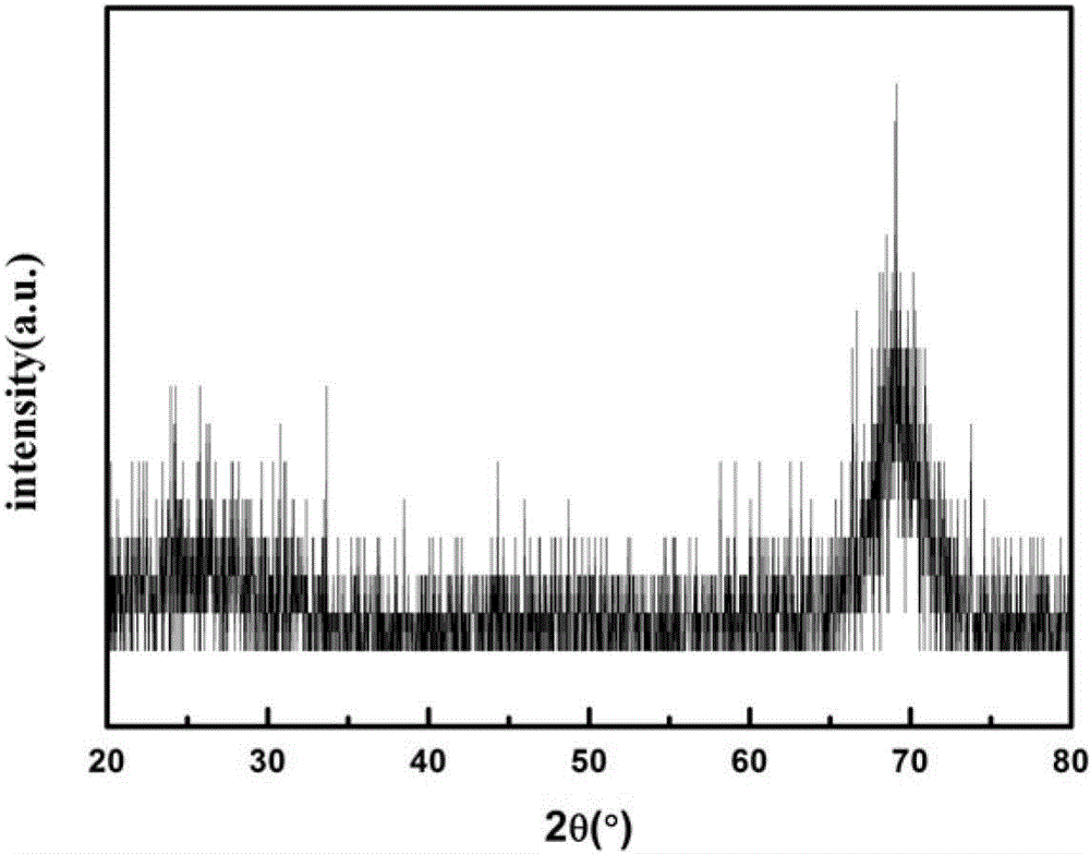 Up-and-down-conversion luminescent high-transmittance amorphous fluoride film and preparation method thereof