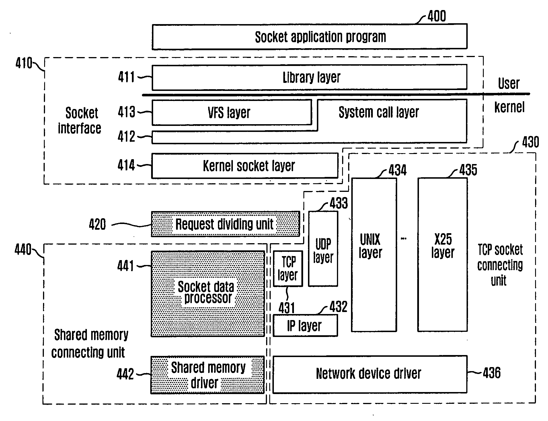 Apparatus and method for communication interface between application programs on virtual machines using shared memory