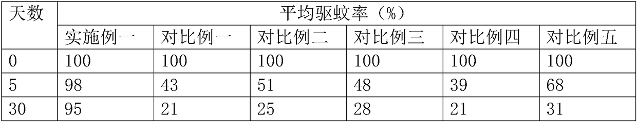 Sustained-release mosquito repellent sheet