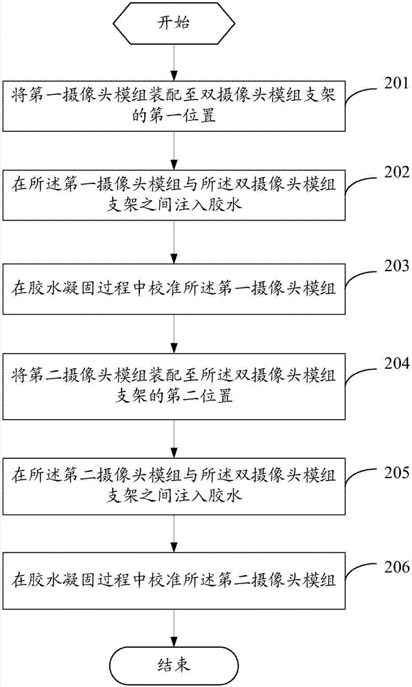 Dual-camera module assembling method, double camera modules and mobile terminal