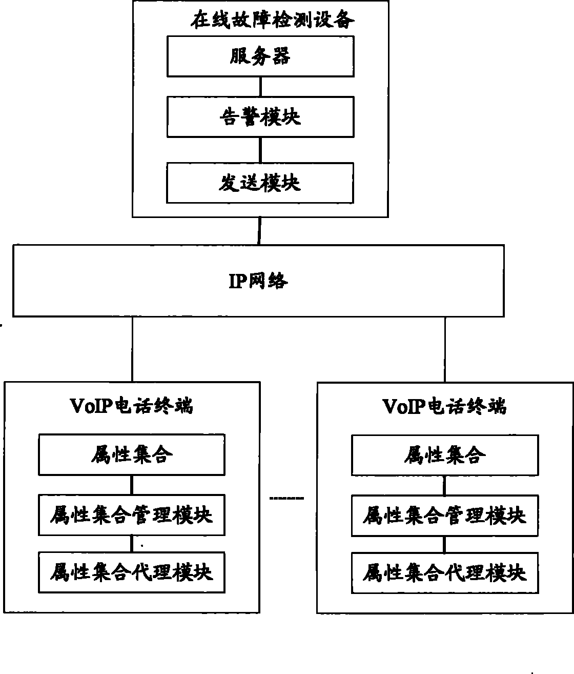 A VoIP phone terminal and online failure detection device and method