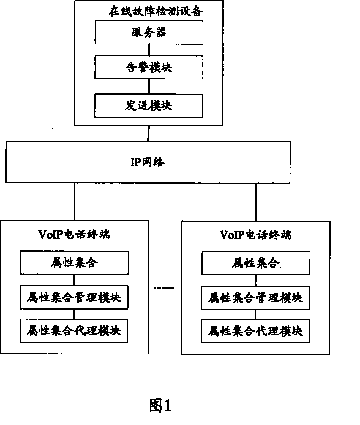 A VoIP phone terminal and online failure detection device and method