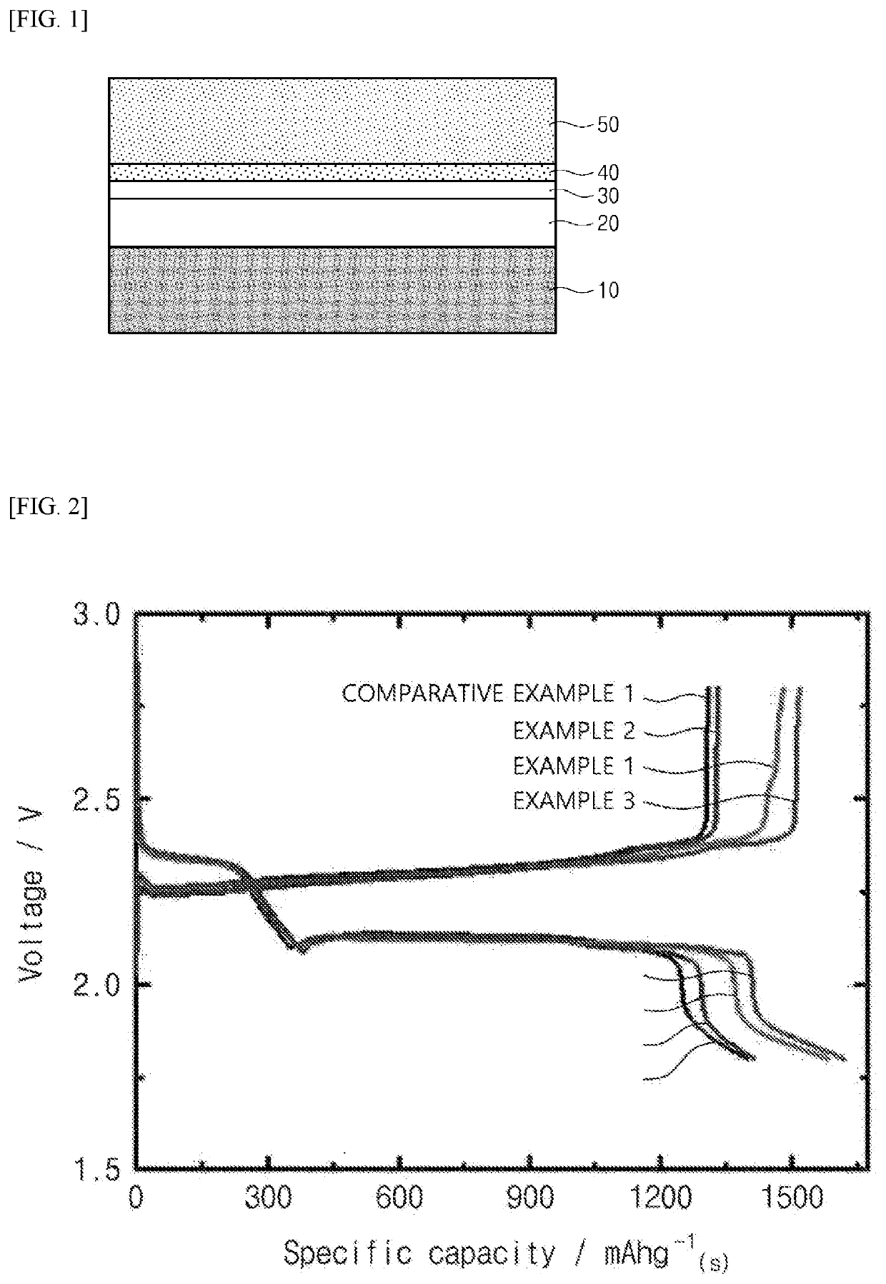 Electrolyte and lithium-sulfur battery comprising same