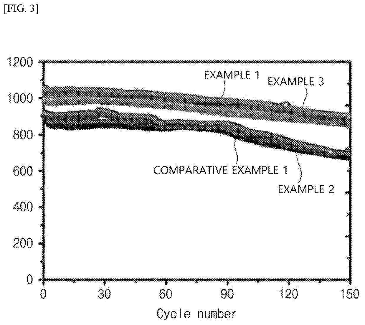 Electrolyte and lithium-sulfur battery comprising same