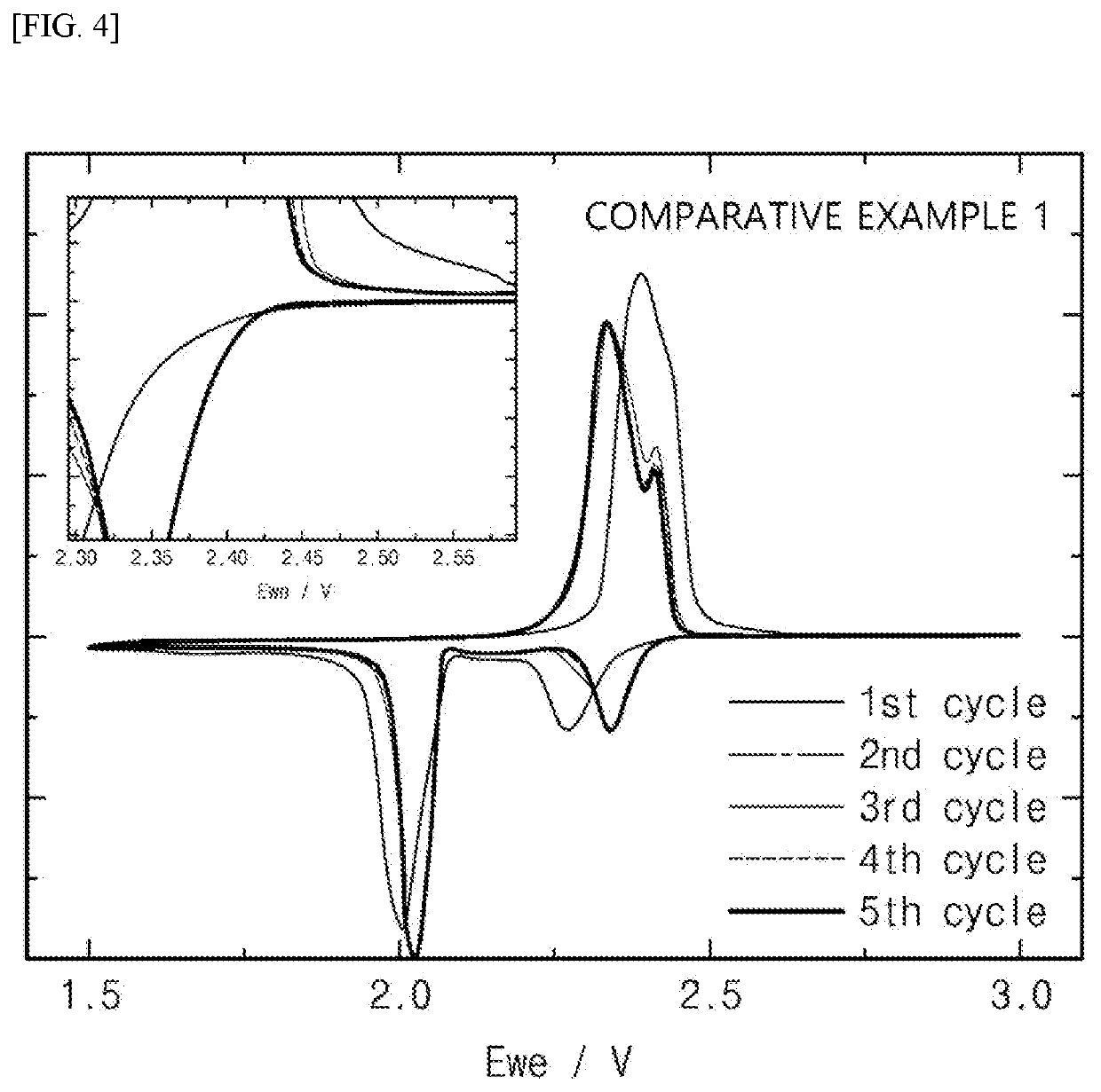 Electrolyte and lithium-sulfur battery comprising same