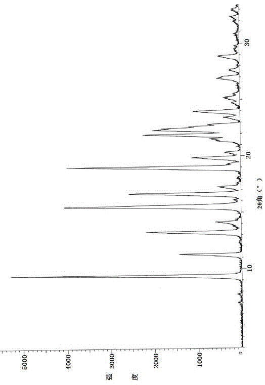 Preparation method of linezolid in type B crystal form