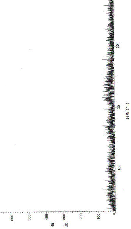 Preparation method of linezolid in type B crystal form