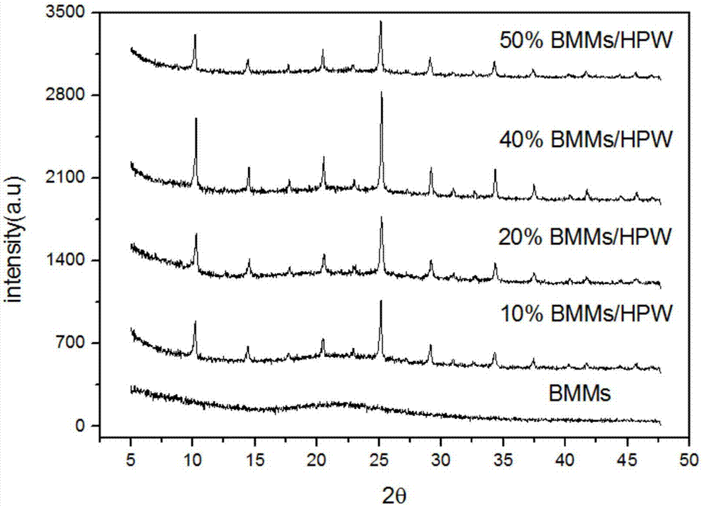 Method of photocatalytically degrading perfluoro-compounds