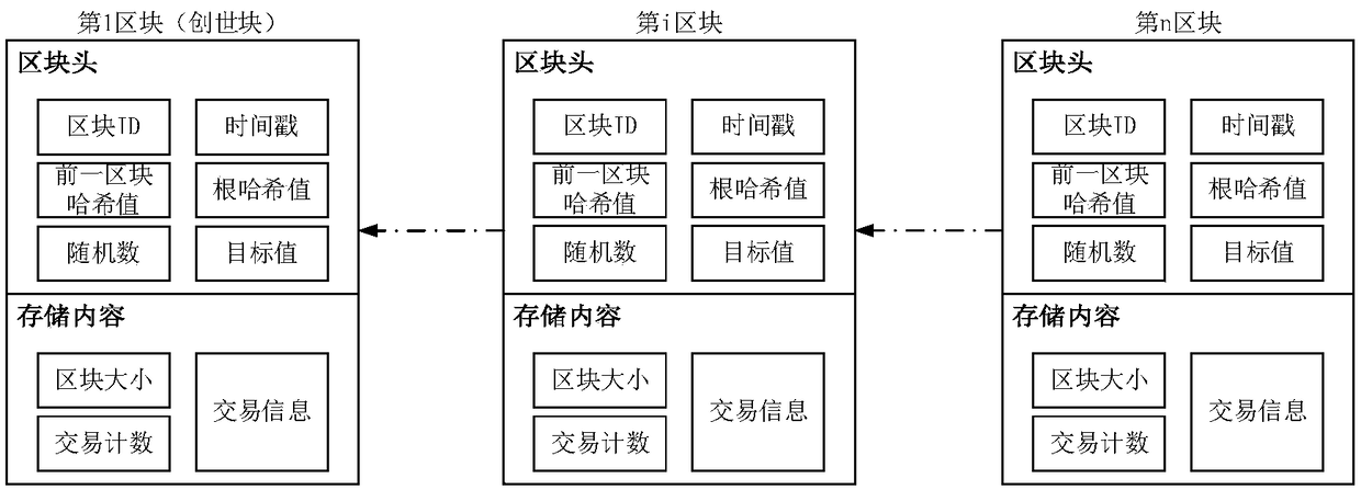 A network equipment integrity protection method under the distributed environment