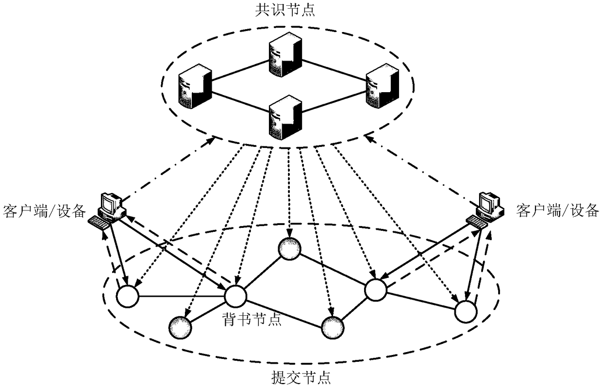 A network equipment integrity protection method under the distributed environment