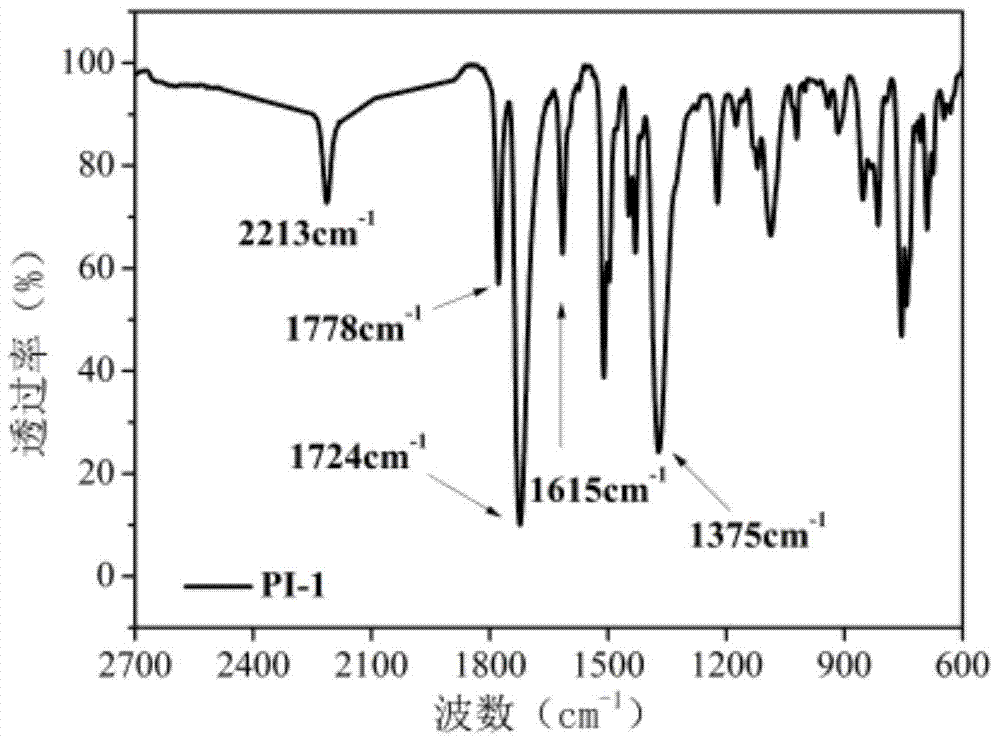 A kind of fluorenyl cardo type polyimide thinner and its preparation method and application