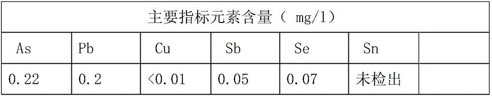 Technology for normal-temperature wet-process harmless treatment of arsenic soda slag