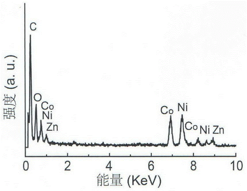 Preparation method and application of zinc cobaltate/nickel oxide core-shell nanowire array