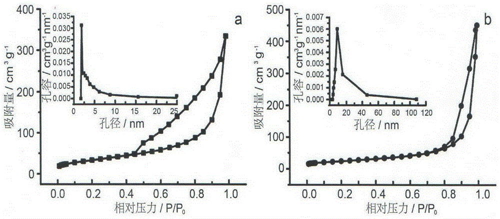 Preparation method and application of zinc cobaltate/nickel oxide core-shell nanowire array