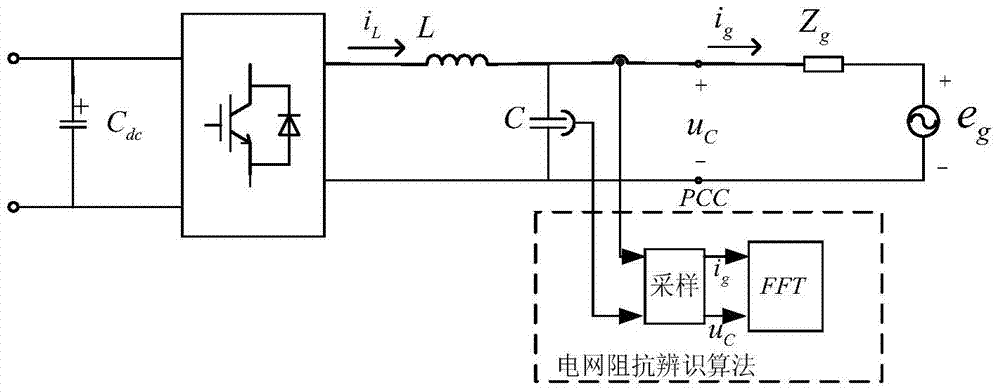 Dual-mode control method for LC-type grid-connected inverter based on grid impedance self-adaptation