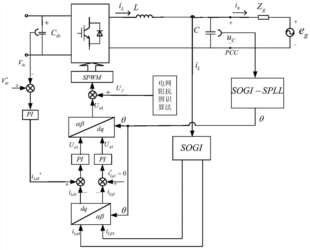 Dual-mode control method for LC-type grid-connected inverter based on grid impedance self-adaptation