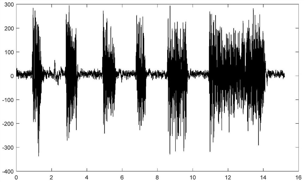 Blink and tooth biting judgment method and system based on electroencephalogram