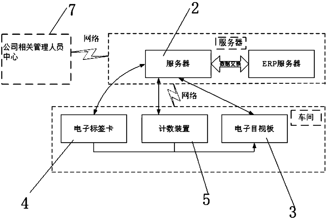 Logistics electronic labeling system