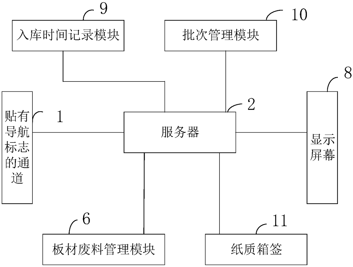 Logistics electronic labeling system