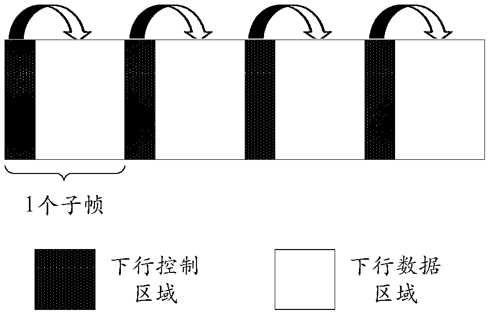 Terminal wake-up control method and device and storage medium