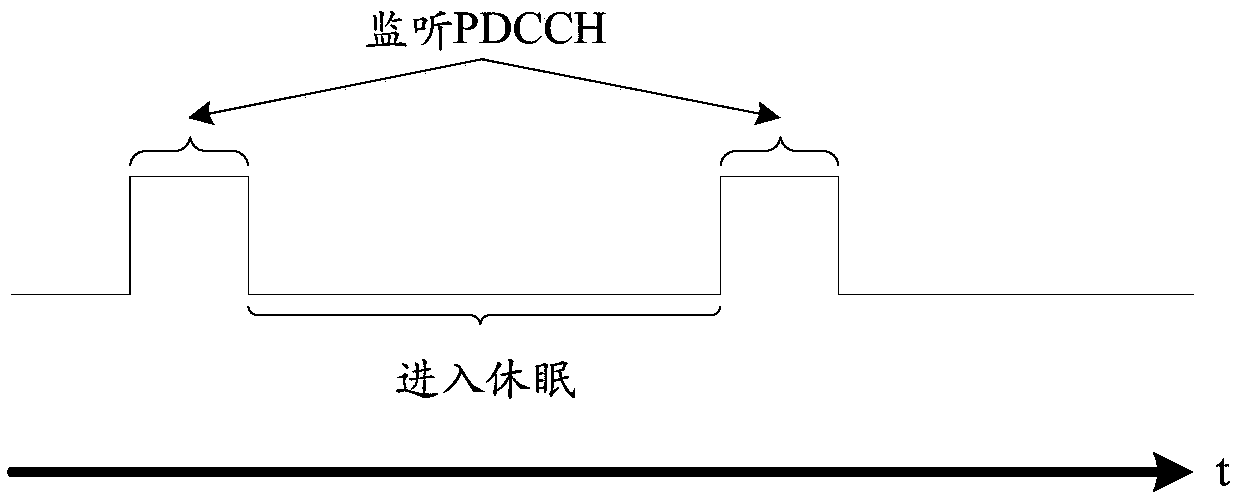 Terminal wake-up control method and device and storage medium