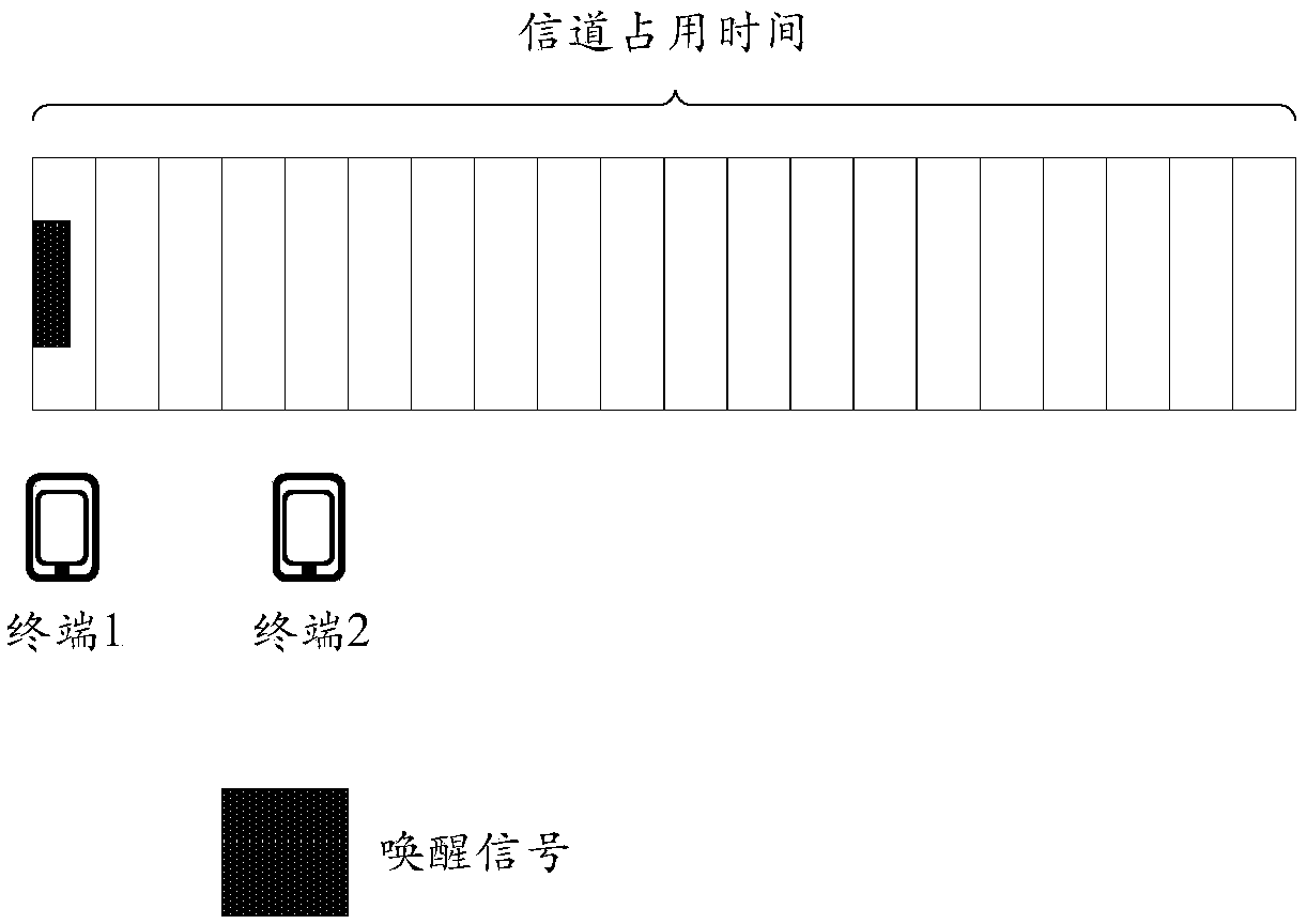 Terminal wake-up control method and device and storage medium