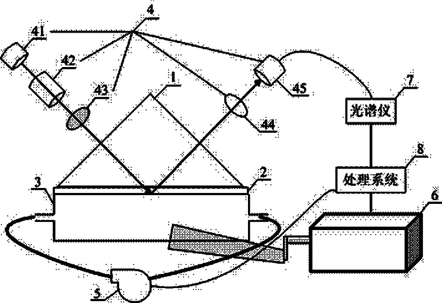 Wavelength modulation surface plasmon resonance detector based on laser confocal imaging