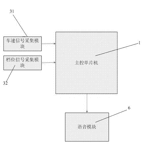 Control system for electric vehicles