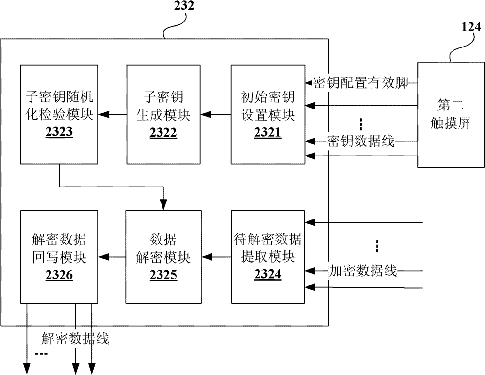 Ship positioning system, shipborne information transmitting equipment and shore-base information receiving equipment