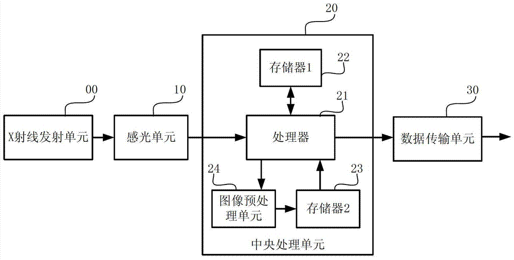 Medical image processing device, method and system based on digital X-ray machine