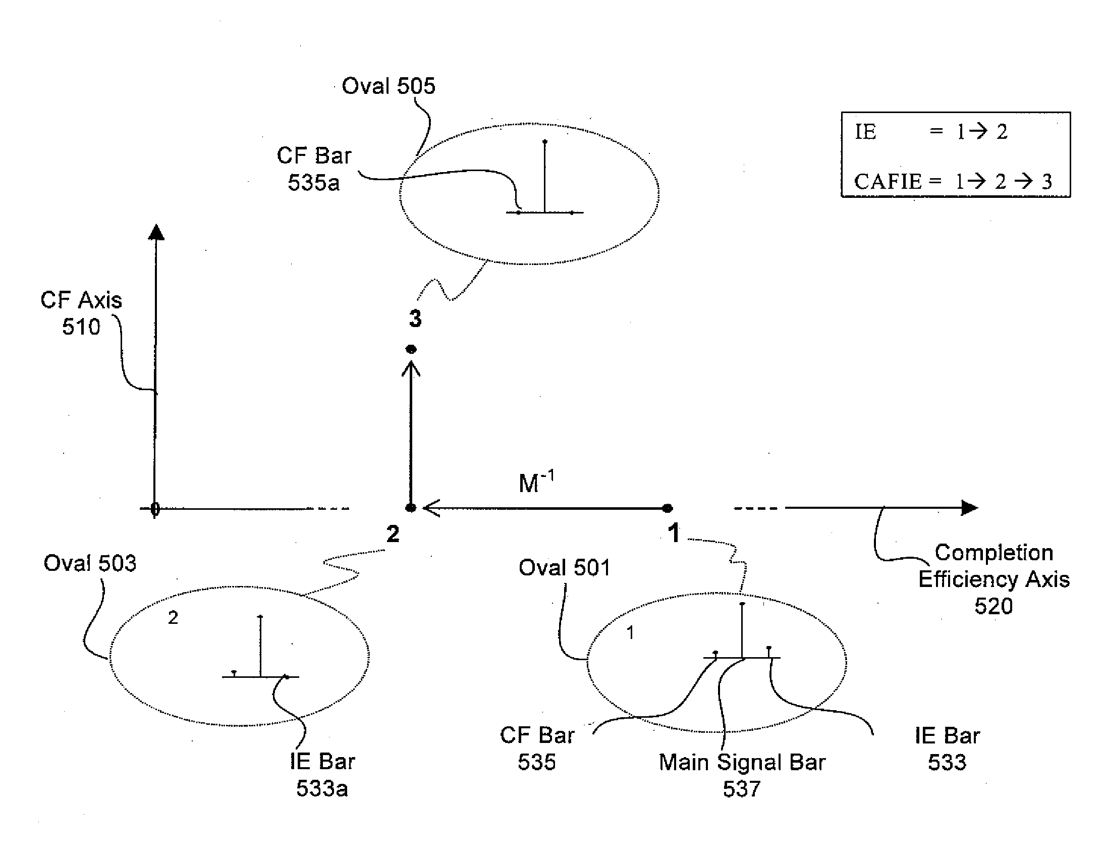 System and method to correct out of phase errors in DNA sequencing data by use of a recursive algorithm