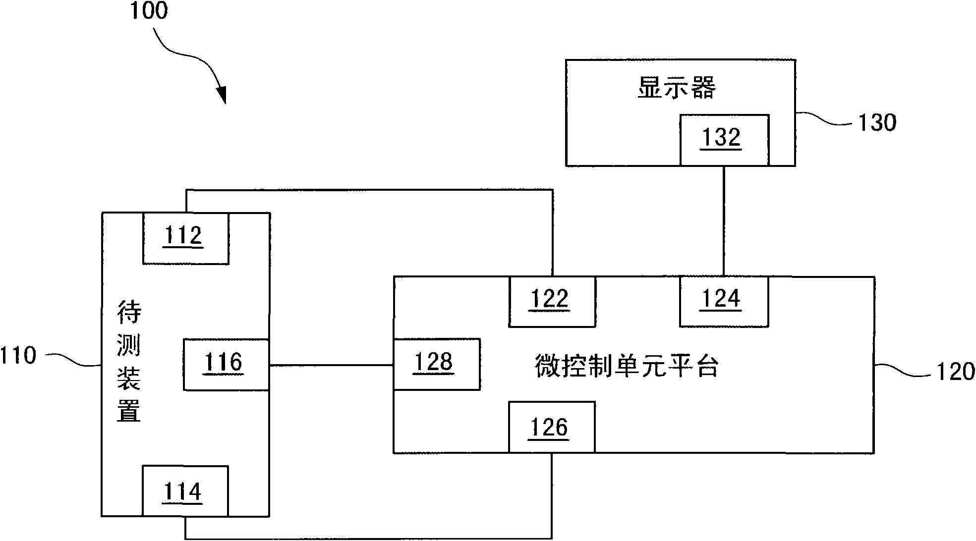 Testing equipment with multiple testing ports and testing method thereof