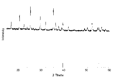 Preparation method of lithium iron phosphate monocrystalline nanorods