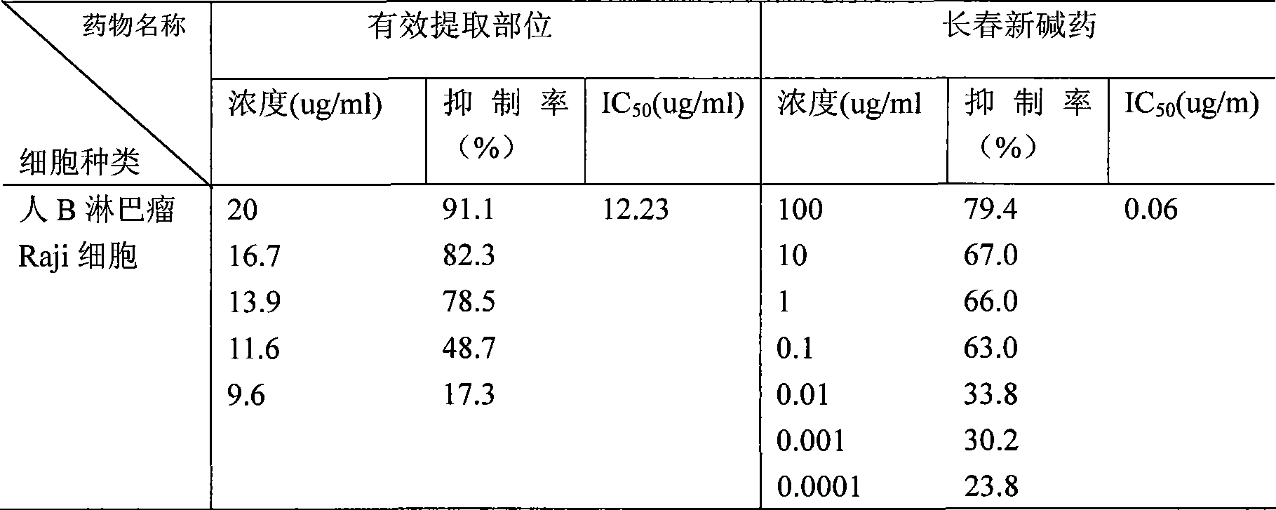 Method for extracting anti-tumor effective component of Prunella vulgaris and application of extract thereof in preparing anti-tumor medicament