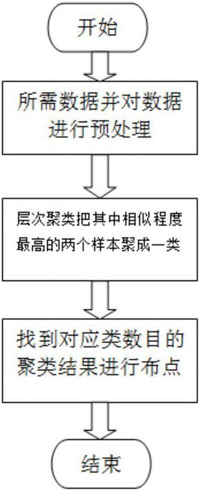 Comprehensive stationing system for exhaust gas remote-measuring equipment of motor vehicle